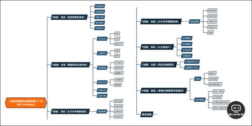AI行業動態與洞察 廣告趣味、企業實踐與發展趨勢