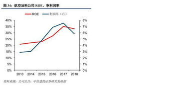 上海機場免稅租金高增長，國際樞紐價值與廣告代理業務齊頭并進